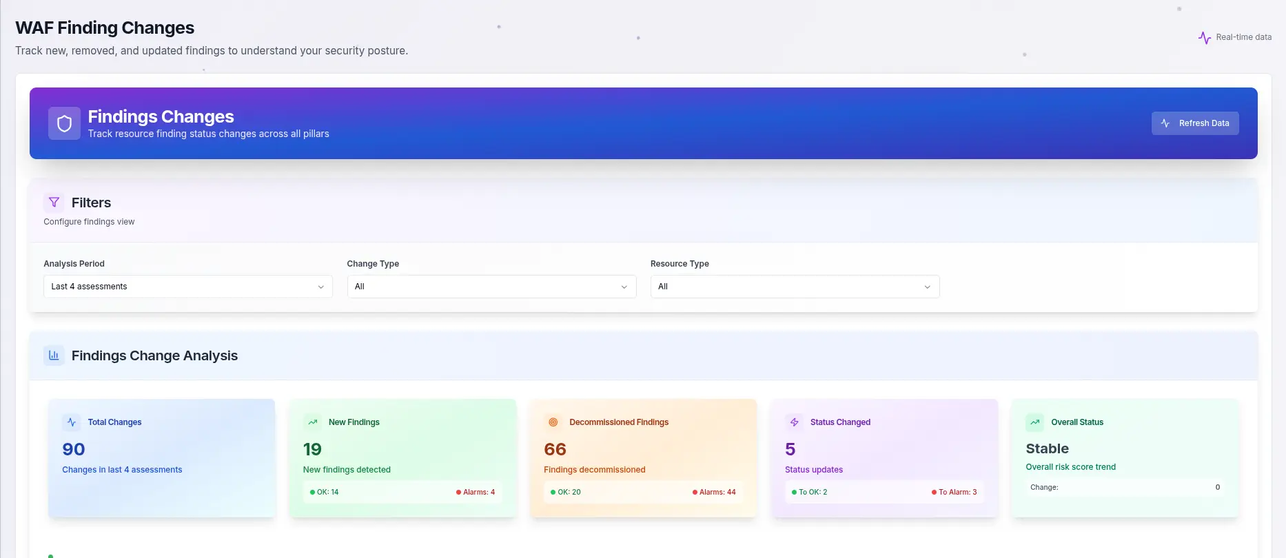 WAF Finding Changes Report